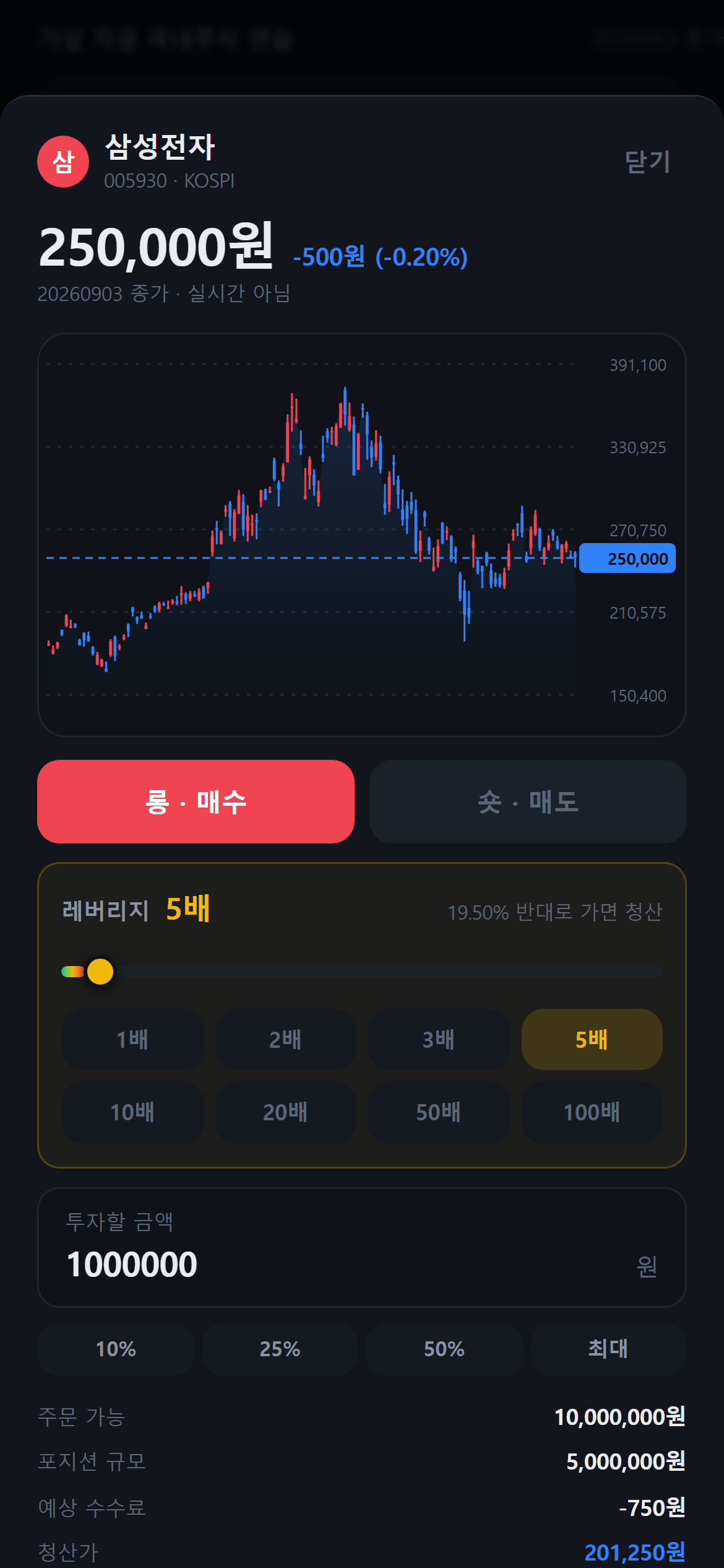 국내주식 롱숏 챌린지 주문 화면. 삼성전자 일봉 차트와 롱·숏 버튼, 레버리지 선택과 청산가.