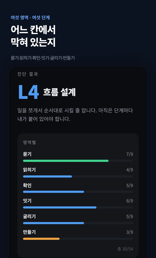 AI 활용 진단의 실제 결과 화면