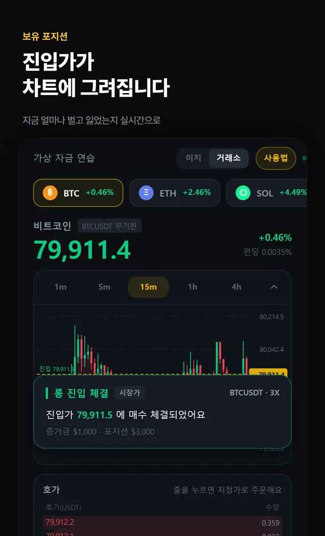 진입가가 차트 위에 표시된 보유 포지션